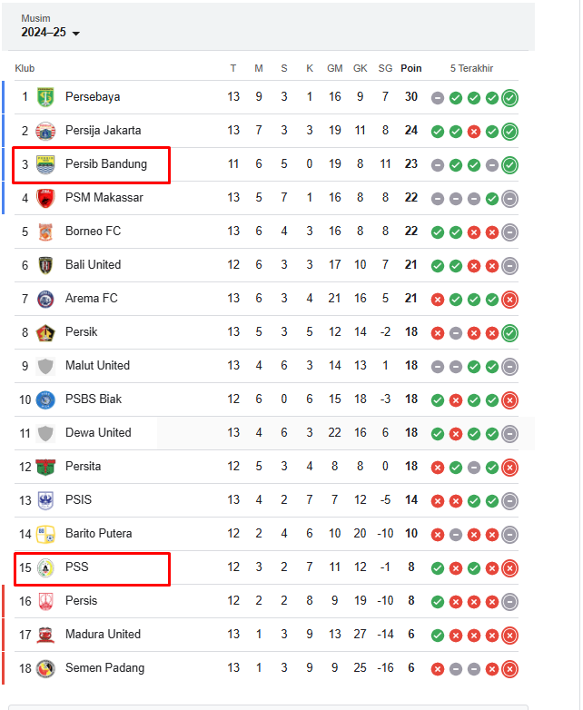 Pss Sleman vs Persib Bandung